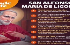 Imagen Alfonso María de Ligorio